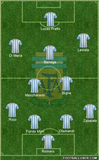 Argentina Formation 2016