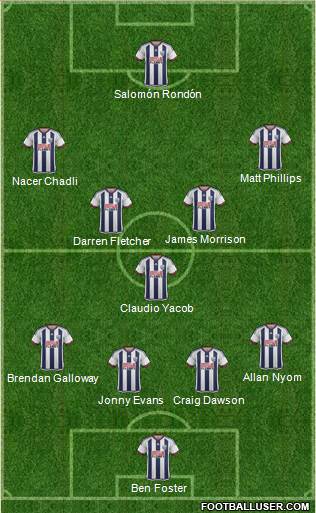West Bromwich Albion Formation 2016
