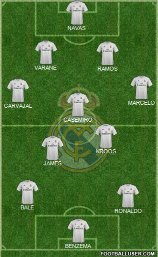 Real Madrid C.F. Formation 2016