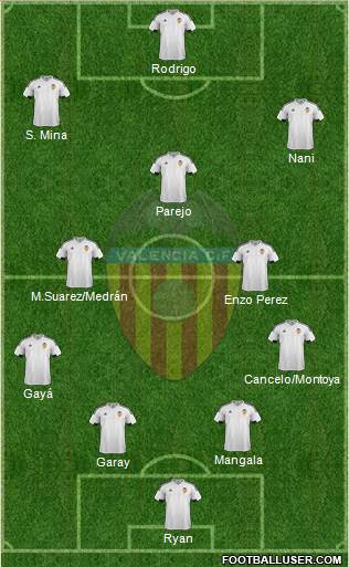 Valencia C.F., S.A.D. Formation 2016