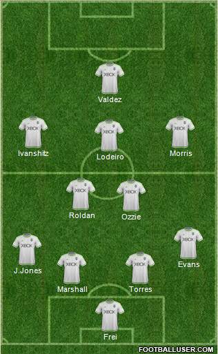 Seattle Sounders FC Formation 2016