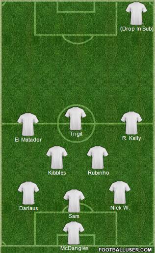 Champions League Team Formation 2016