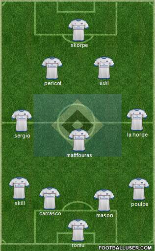 Hamburger SV Formation 2016