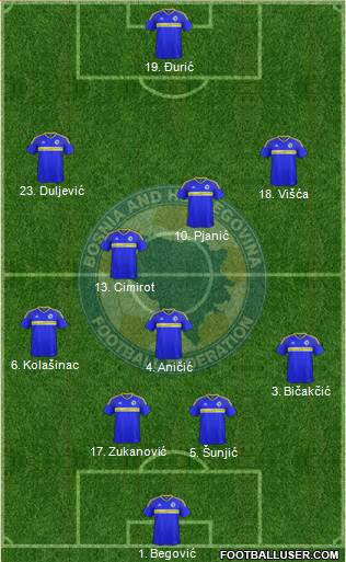 Bosnia and Herzegovina Formation 2016