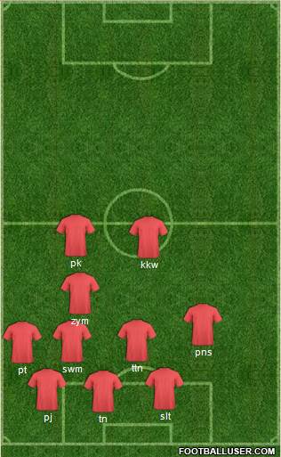 Dream Team Formation 2016