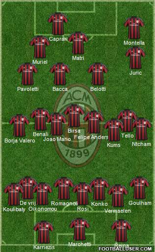 A.C. Milan Formation 2016