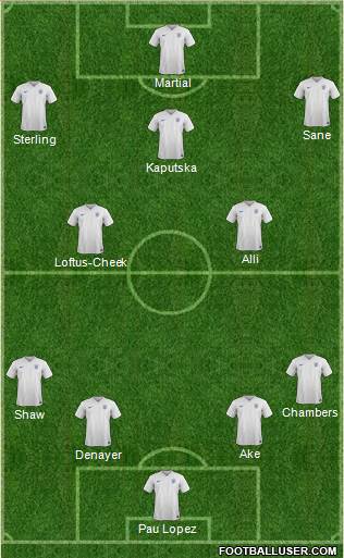 England Formation 2016