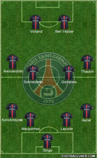 Paris Saint-Germain Formation 2016
