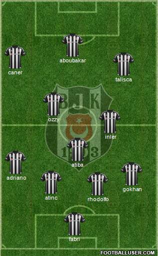 Besiktas JK Formation 2016