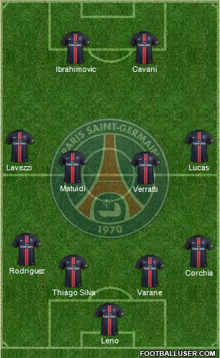 Paris Saint-Germain Formation 2016