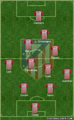 C. Atlético Madrid S.A.D. Formation 2016