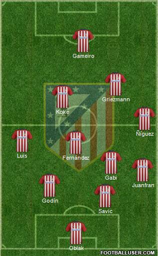 C. Atlético Madrid S.A.D. Formation 2016