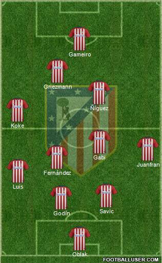 C. Atlético Madrid S.A.D. Formation 2016