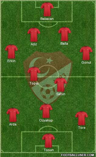 Turkey Formation 2016