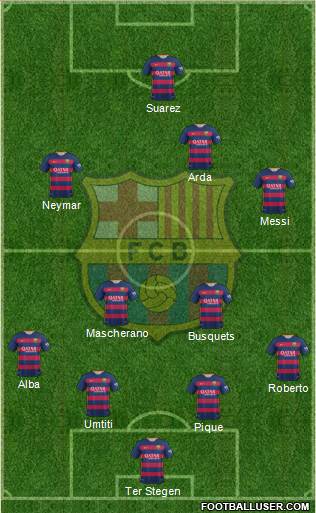 F.C. Barcelona Formation 2016