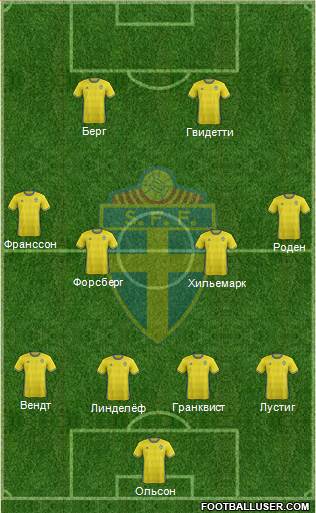 Sweden Formation 2016