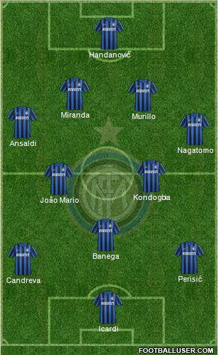F.C. Internazionale Formation 2016