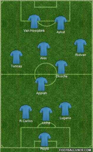 Dream Team Formation 2016