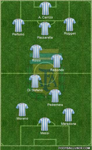 Argentina Formation 2016