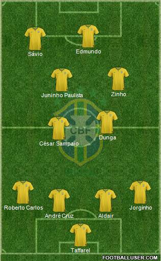 Brazil Formation 2016