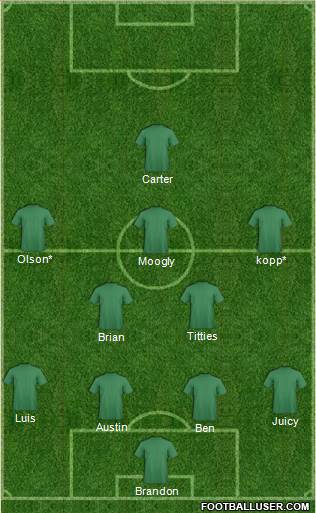 Football Manager Team Formation 2016