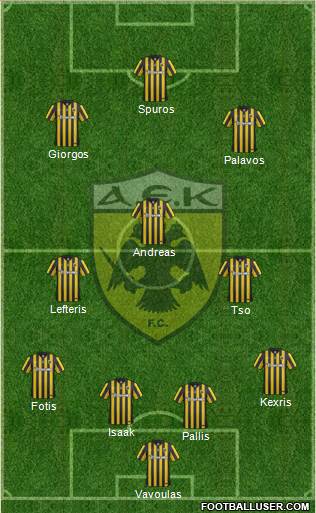AEK Athens Formation 2016