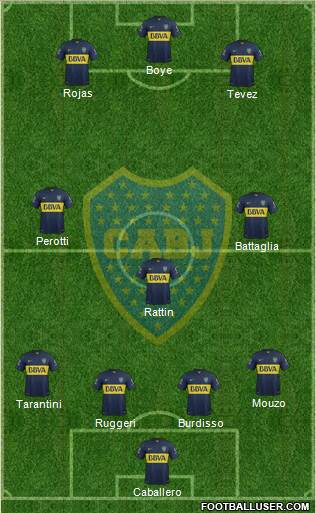 Boca Juniors Formation 2016