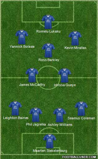 Everton Formation 2016