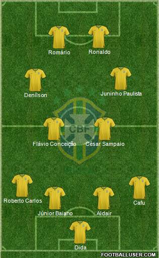 Brazil Formation 2016