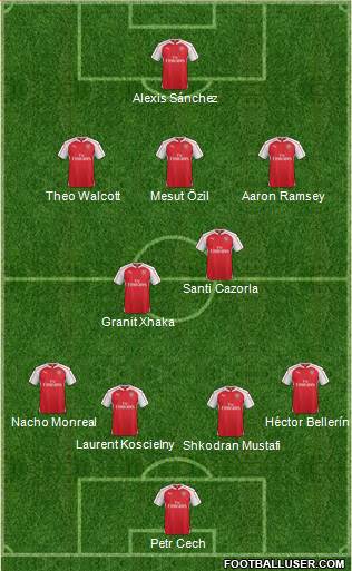 Arsenal Formation 2016