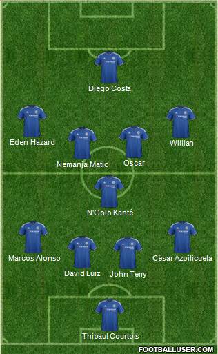 Chelsea Formation 2016