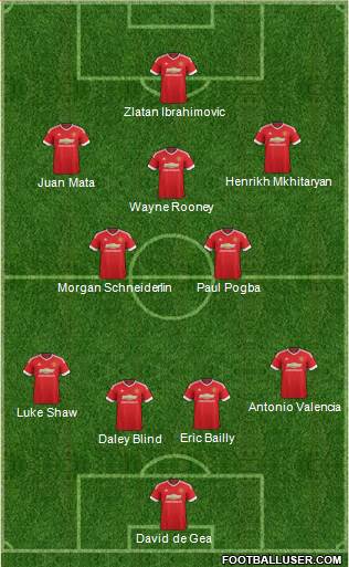 Manchester United Formation 2016