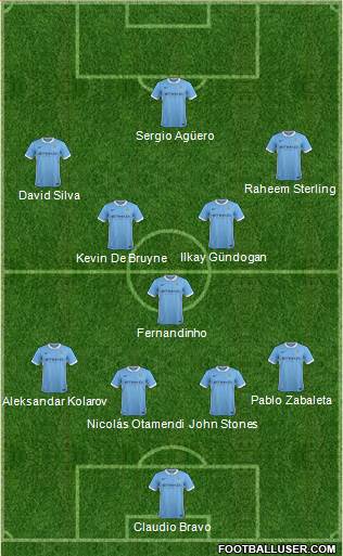 Manchester City Formation 2016