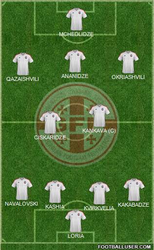 Georgia Formation 2016