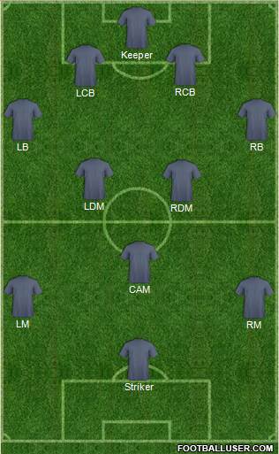 Dream Team Formation 2016