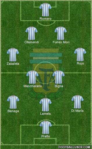Argentina Formation 2016