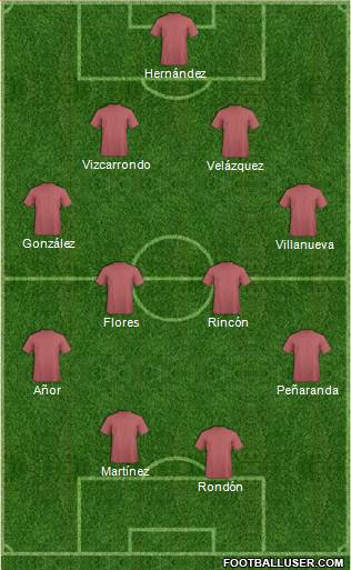 Dream Team Formation 2016
