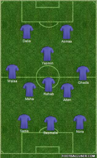Champions League Team Formation 2016