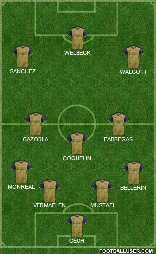 Arsenal Formation 2016
