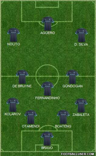 Manchester City Formation 2016