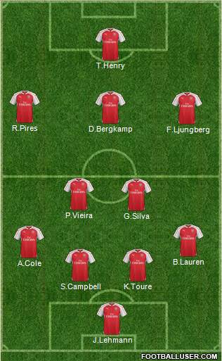 Arsenal Formation 2016