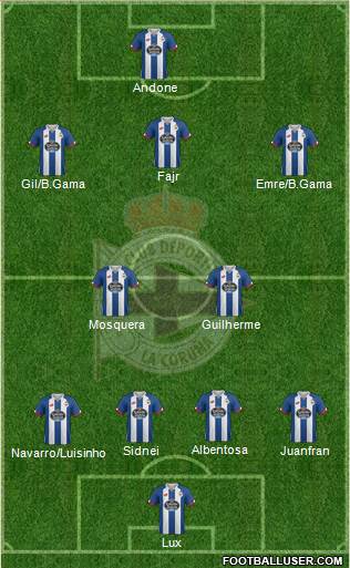 R.C. Deportivo de La Coruña S.A.D. Formation 2016