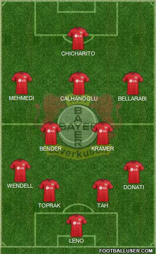 Bayer 04 Leverkusen Formation 2016