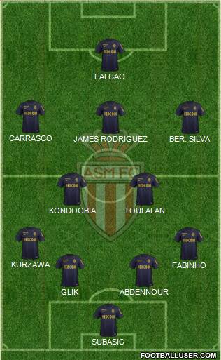 AS Monaco FC Formation 2016