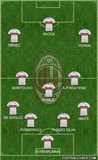 A.C. Milan Formation 2016