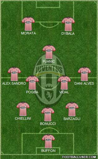 Juventus Formation 2016