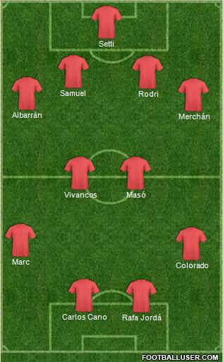 Championship Manager Team Formation 2016
