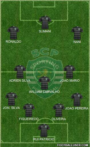 Sporting Clube de Portugal - SAD Formation 2016