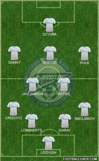 Zenit St. Petersburg Formation 2016