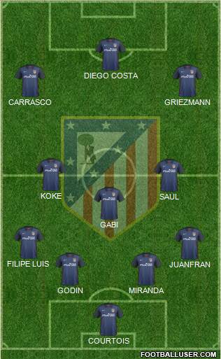 C. Atlético Madrid S.A.D. Formation 2016